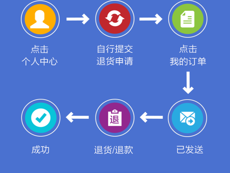 全球街海外購(gòu)