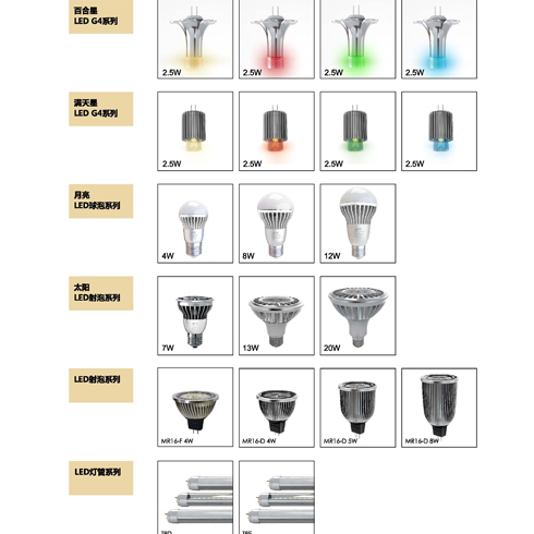 LED射炮、球泡、燈管系列