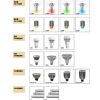 LED射炮、球泡、燈管系列