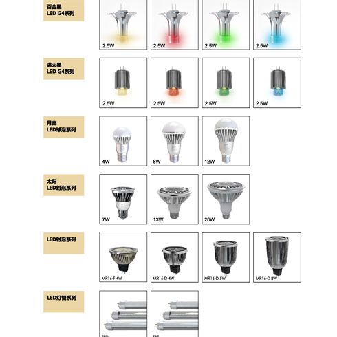 LED射炮、球泡、燈管系列