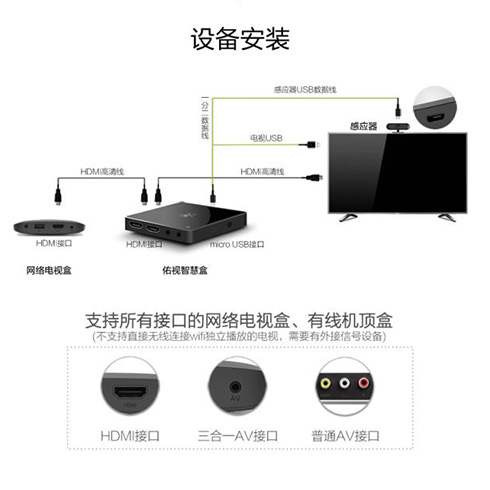 睛呵兒童電視眼保姆-設(shè)備安裝